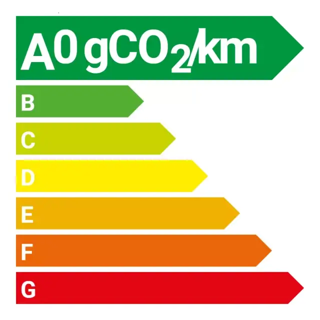 Label énergétique indiquant 0 émission pour une voiture électrique